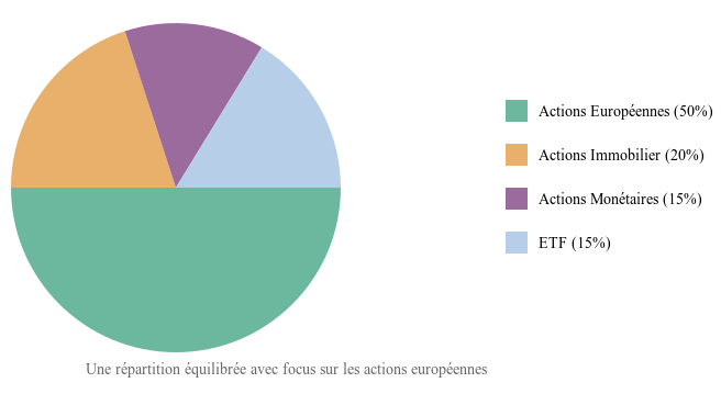 Visuel d'exemple de PEA diversifié